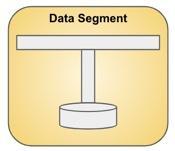 The Data Segment - Composing your data lake 1 data segment